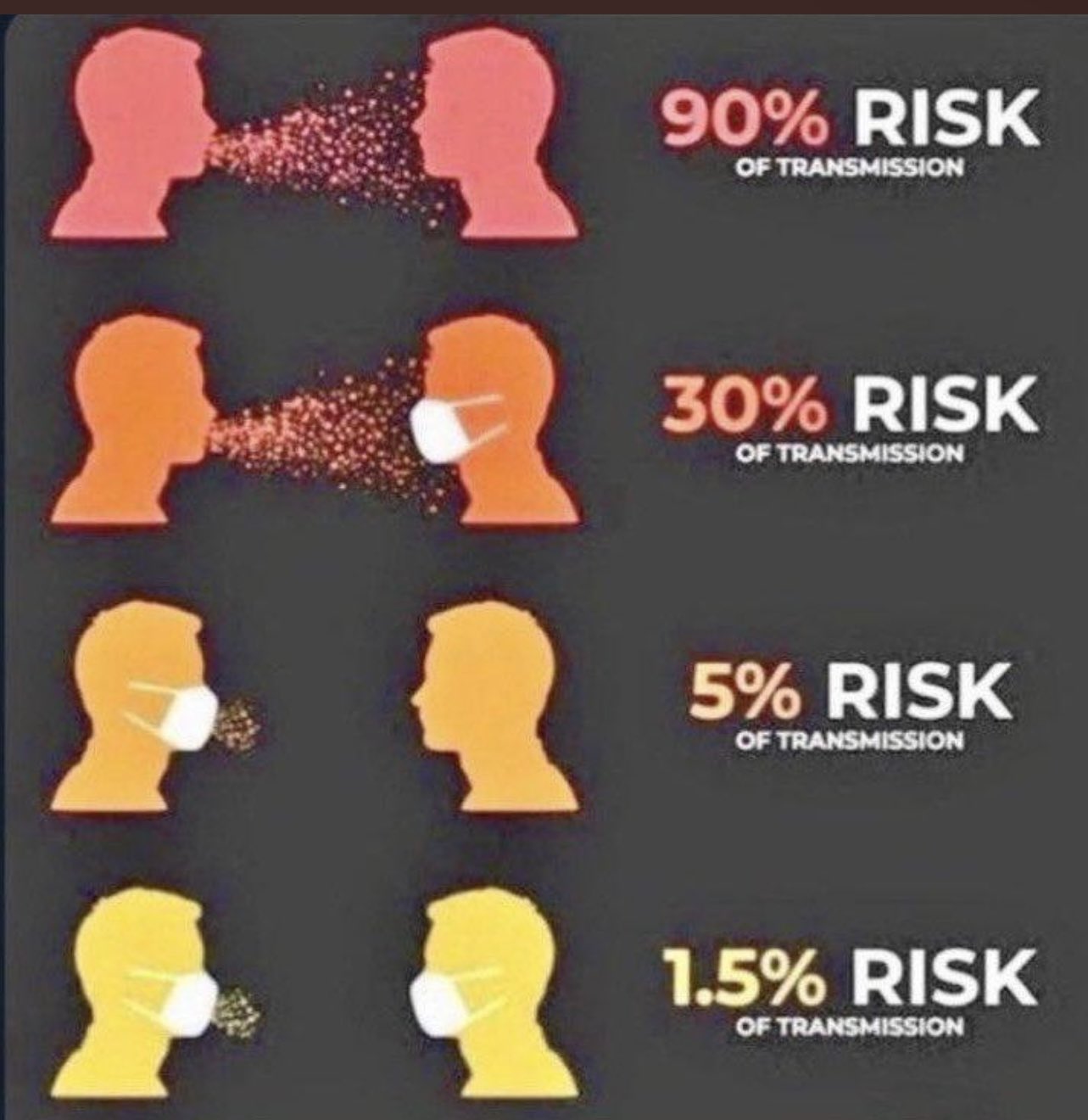 Transmission Risk RiskOfTransmissionOfAirborneContagionWhileWearingMasks – Western ...